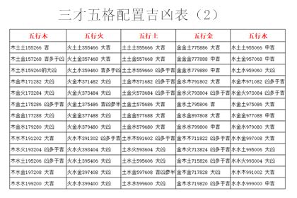 三才吉凶表|三才配置 五行三才から吉凶を占う